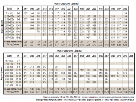Окрасочные сопла Graco XHD - Фото