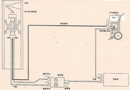 Устройство для покраски трубы изнутри NKP-3 - Фото
